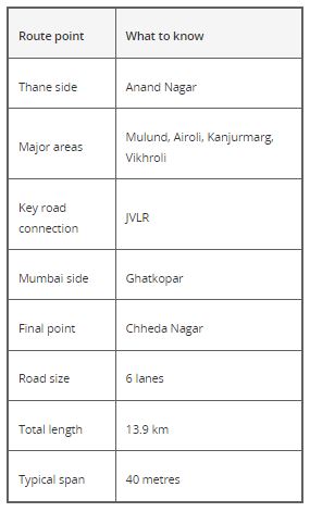 Commercial Projects in Thane